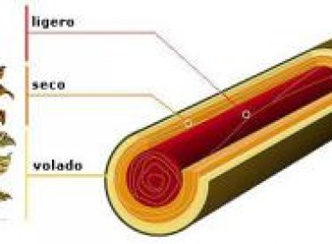 Khám phá cấu trúc của điếu Xì Gà 
