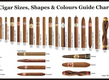 Thông tin về hình dạng, kích cỡ và màu sắc của cigar