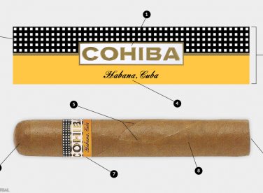 Cách phân biệt Xì gà Cuba thật chính hãng và hàng giả