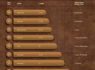 Bí kíp chọn Mua Xì Gà ngon toàn tập 