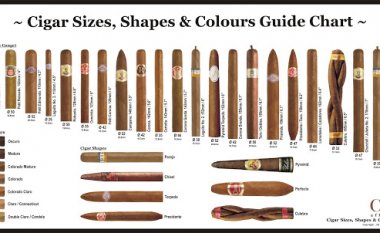 Thông tin về hình dạng, kích cỡ và màu sắc của cigar