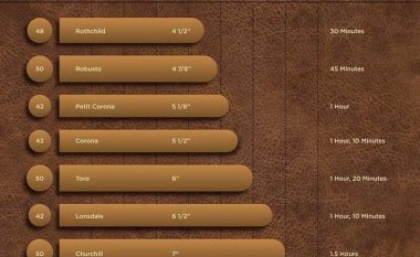 Bí kíp chọn Mua Xì Gà ngon toàn tập 